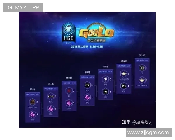 hgc 比赛账号 风暴英雄-风暴英雄中的HGC比赛账号探索-hgc 比赛账号 风暴英雄