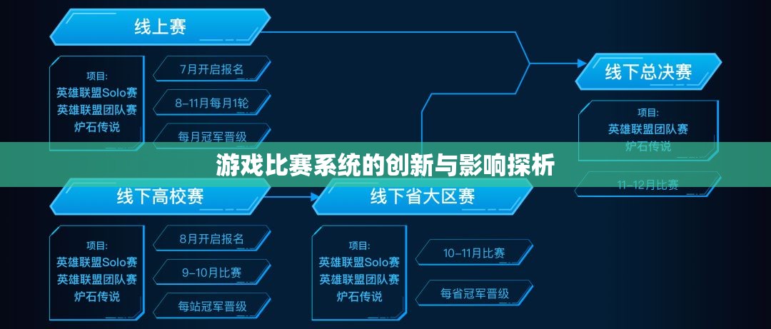 游戏比赛系统的创新与影响探析